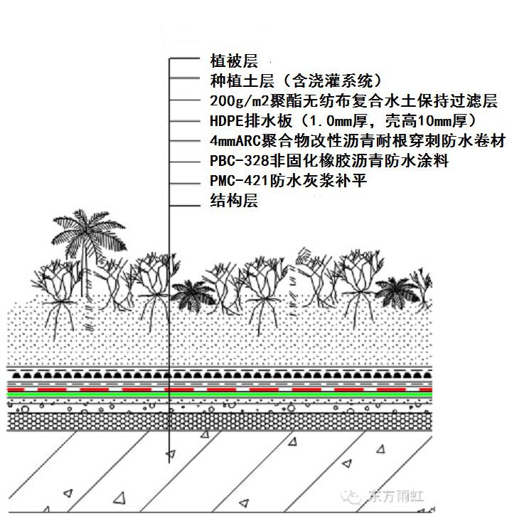 車庫頂板系統(tǒng)