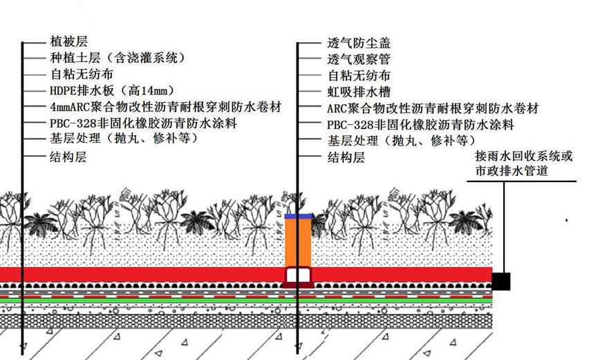 車庫頂板系統(tǒng)